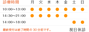 川越の歯科・本川越歯科の診療時間